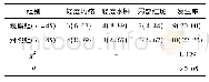 《表1 两组患者不良反应发生情况的比较[n (%) , 例]》