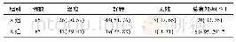 表1 两组患儿临床疗效对比(n%)