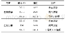 《表1 左发动机振动频率分析》