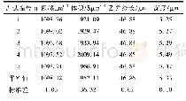 表1 1号压痕(物镜NA0.55，数据点数1024×1024)