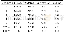 《表1 1号压痕(物镜NA0.55，数据点数1024×1024)》