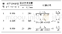 《表2 0.005 mm/m水平仪检定器示值误差的变化公式》