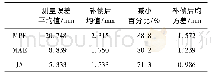 表1 SA-T-S模糊神经网络模型误差对比