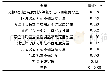 表1 磁致伸缩液位计校准装置技术指标