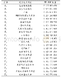 《表2 基于TF-IDF的风险致因因素》