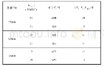 表3 起飞纵向杆力计算验证Table 3 Verification of longitudinal stick force during taking off