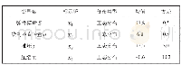 表4 密封圈结构参数和分布Table 4 The structure parameters and distribution of sealing ring