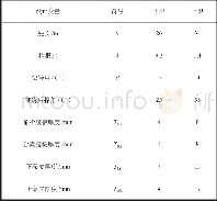 表2 设计变量取值范围Table 2 Number range of design parameters