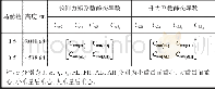 《表2 物理解算所得纵向静态导数信息矩阵Table 2 Information matrix of longitude static derivative from physical calculat