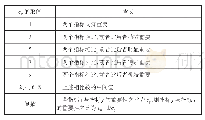 表4 cij的取值及含义Table 4 The meaning and value of cij