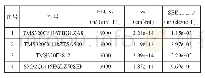 《表9 DSP器件单粒子翻转率Table 9 DSP device SEU rate》
