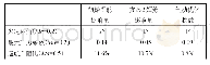 《表3 方案2短舱的气动影响量》