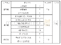 《表4 俯仰倍脉冲动作评价结果》