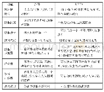 《表1 RFID与条形码技术对比》