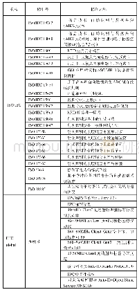 《表3 RFID相关标准表》