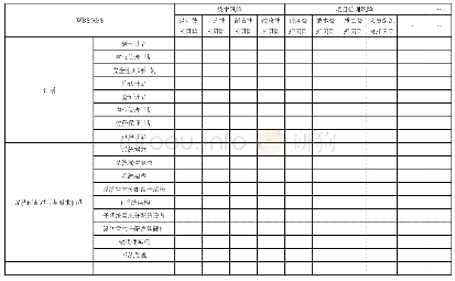 《表2 基于ARP 4754A的WBS-RBS矩阵》