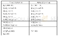 《表2 在线和离线CNN模型的结构》