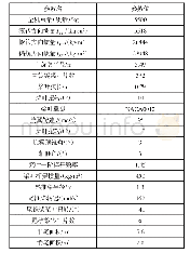 表1 共轴刚性旋翼高速直升机总体参数