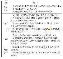 《表1 飞机PHM系统面临的挑战》