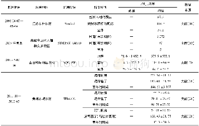 表2 我国部分农村地区典型室内场所PM2.5浓度Table 2 PM2.5concentration level of typical indoor sites in some rural areas in China