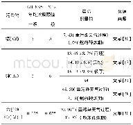 表5 我国部分城市室内PM2.5中无机元素浓度Table 5 Concentrations of inorganic elements in indoor PM2.5of some cities in China