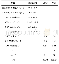 《表3 组合工艺基本参数：MBBR-MBR组合工艺处理生活污水效能及膜污染研究》