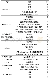 《表2 定性指标描述及其量化分级》