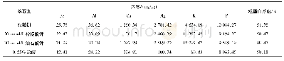 表3 连续萃取前后花生粕饼中营养元素和粗蛋白的浓度