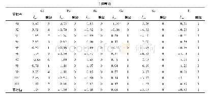 表4 衡水湖各采样点底泥中重金属Igeo与污染等级