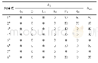 《表6 星云湖底泥环保疏浚深度计算结果》