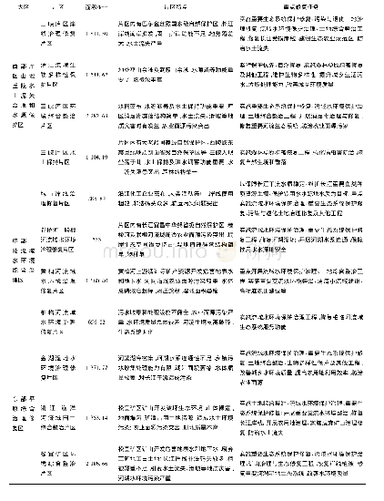 表2 长江三峡地区生态保护修复分区方案