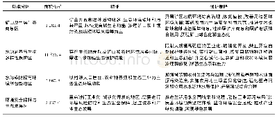 表2 粤北南岭山区生态功能分区特征及保护策略