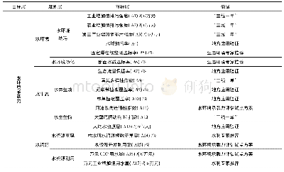 《表3 辽河流域水环境承载力推荐指标体系》