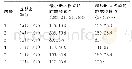 《表4 刚性旋转各无人机的绕转点和移动距离 (θi=π/2)》