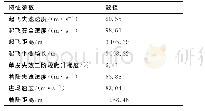 《表4 起降特征参数：翼身融合布局客机总体参数分析与优化》