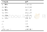 《表2 复合材料力学特性[47]》