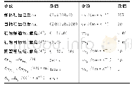 《表4 运动与系统参数：滚转舰炮制导炮弹的空间多约束导引与控制一体化设计》