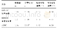 表7 工况2实验结果：滚转舰炮制导炮弹的空间多约束导引与控制一体化设计