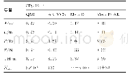 表4 算例3.3可靠性全局灵敏度指标结果