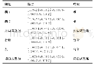 《表6 零件2基于遗传算法的BP神经网络的输出和识别结果》