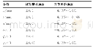 表6 CTS并联机构准度与CTS试验要求准度对比