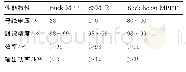 表3 3种拓扑结构的MPPT性能对比[139]