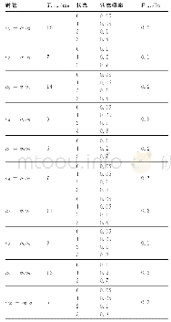 《表2 链路状态数据：基于QoS的卫星网络端-端通信可靠性分析》