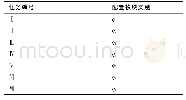 《表4 静态航电任务分配结果》