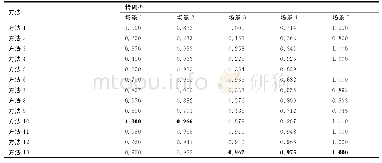 表1 不同场景下精确率：结合核相关滤波器和深度学习的运动相机中无人机目标检测