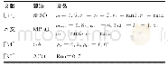 表1 重要性标度含义表：基于改进粒子群算法辨识Volterra级数的目标机动轨迹预测
