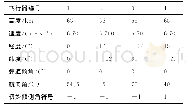 表1 时间协同再入初始条件