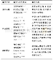 《表1 3类空战机动决策方法总结》