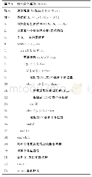 表1 鲸鱼优化算法伪代码