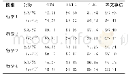表4 4种分割算法的分割精度SA与相似系数Dice的比较
